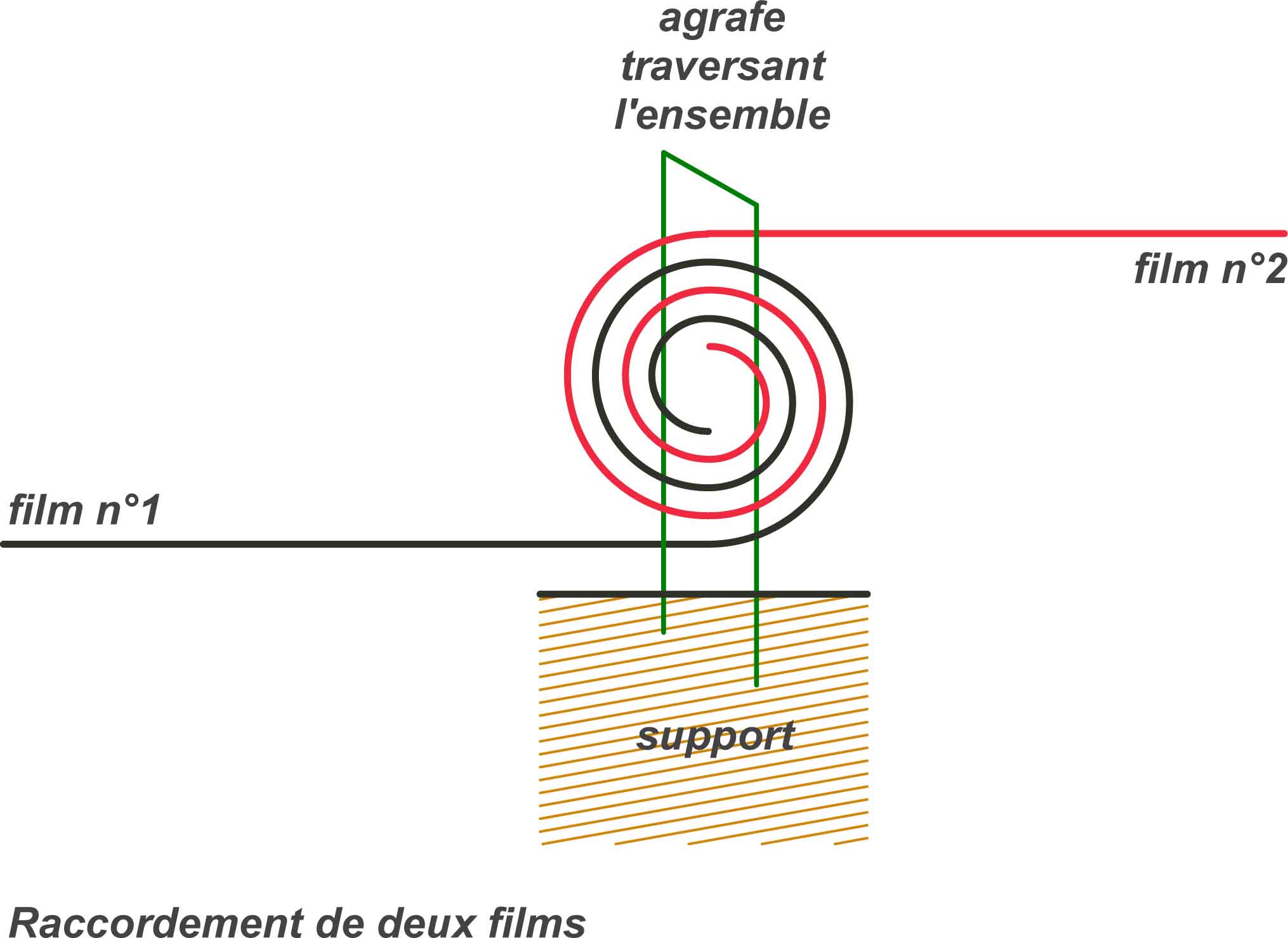 Film Raccrdt